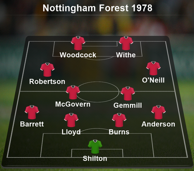 Nottingham Forest