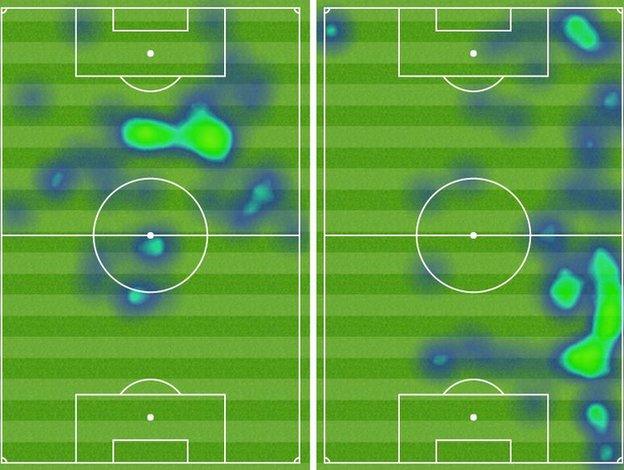 Roberto Firmino v Manuel Lanzini heatmap