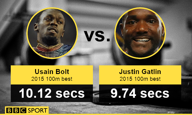 Usain Bolt v Justin Gatlin