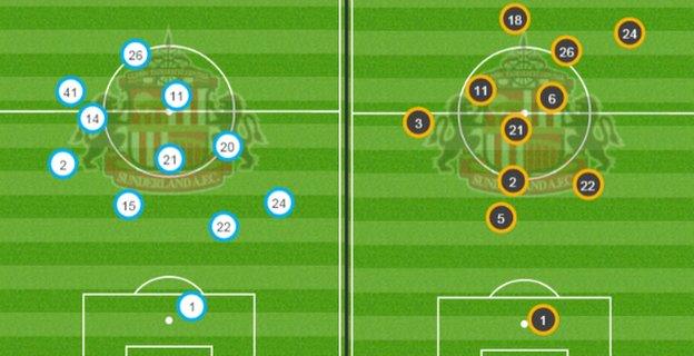 Sunderland v Southampton