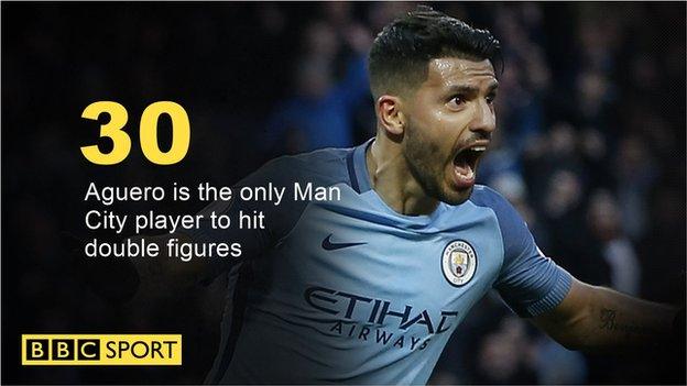 Sergio Aguero