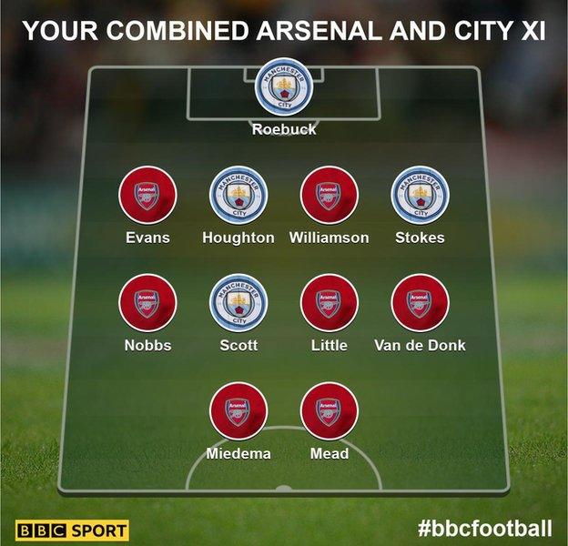 BBC Sport readers combined Arsenal/Man City XI