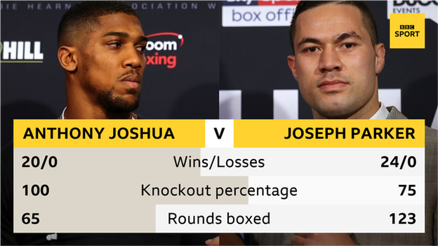 Joshua v Parker