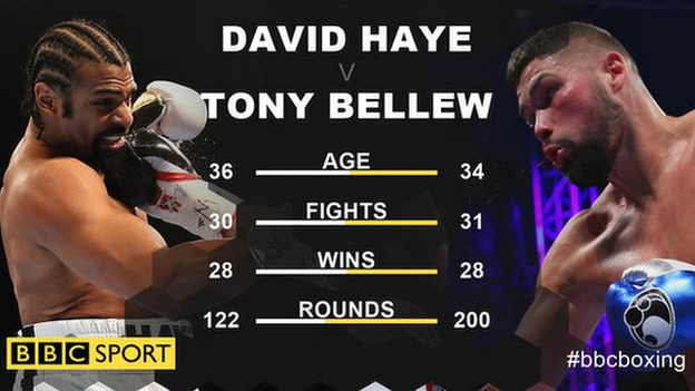 Haye v Bellew head to head records