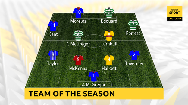 Graphic of Rob Maclean's team of the season