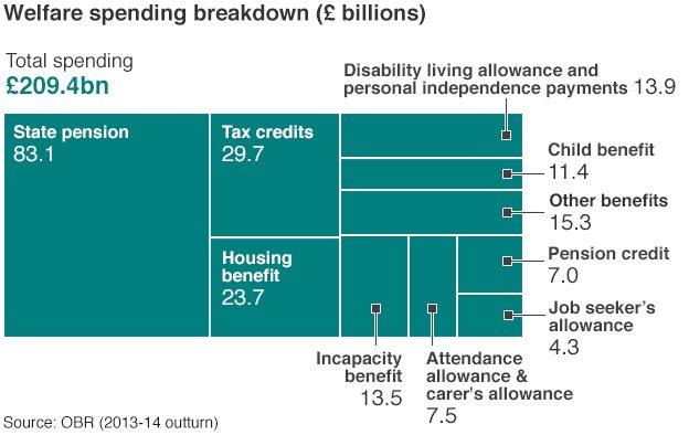 welfare breakdown