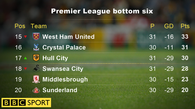 Premier League table