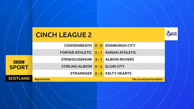 Scottish League 2 results