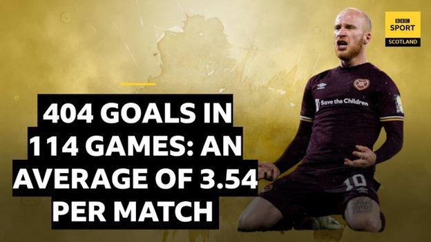 Scottish Cup goals graphic