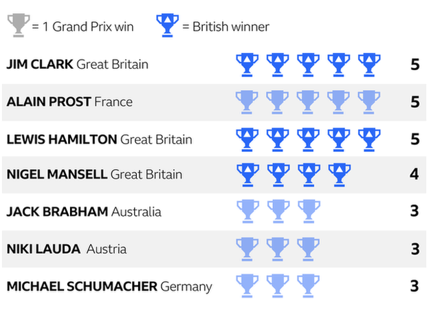 British GP