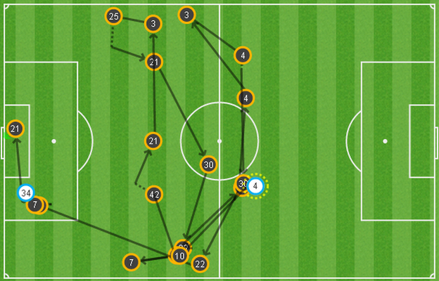 Man City produced a patient build up before clinically finishing off the move which led to David Silva's goal