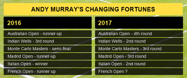 Andy Murray table