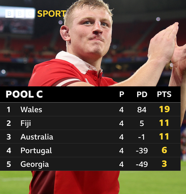 Pool C standings