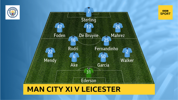 Graphic showing Man City's starting XI v Leicester: Ederson; Walker, Garcia, Ake, Mendy; Fernandinho, Rodri; Mahrez, De Bruyne, Foden; Sterling