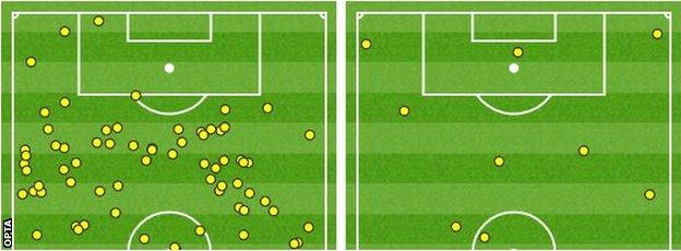 Wayne Rooney and Anthony Martial combined touches v Charlie Austin