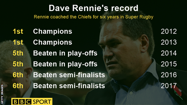 Dave Rennie's Chiefs record