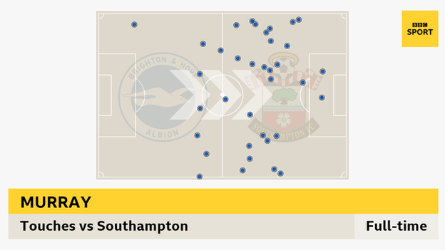 Glenn Murray