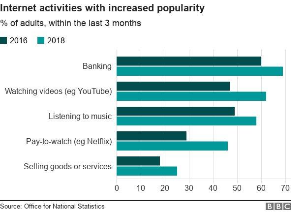 Net activity