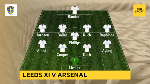 Snapshot showing Leeds' starting XI v Arsenal: Meslier, Ayling, Koch, Cooper, Alioski, Phillips, Raphinha, Klich, Dallas, Harrison, Bamford