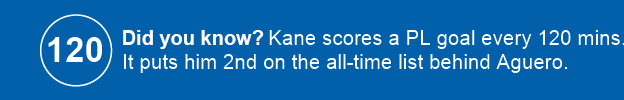 Harry Kane stat