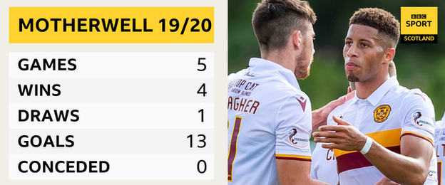 Motherwell have still not conceded in the Premiership or League Cup this season