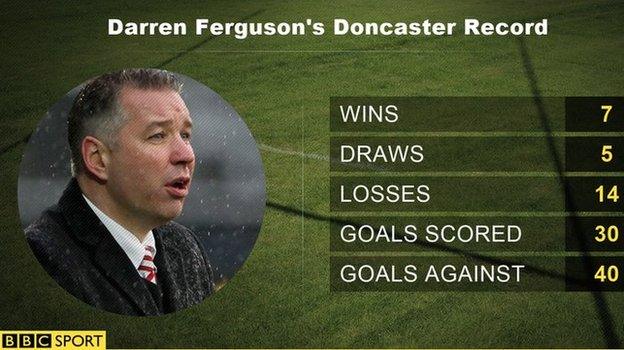 Darren Ferguson