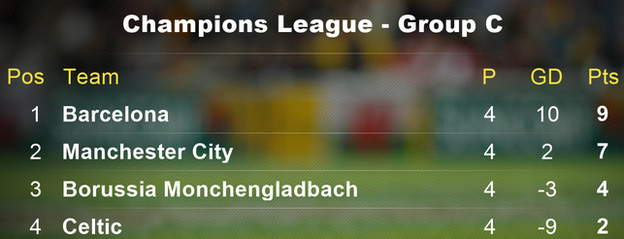 Champions League Group C