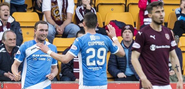 Chris Kane celebrates scoring against Hearts