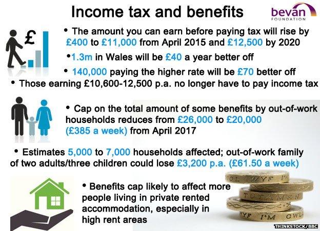 Graphic explaining benefit changes