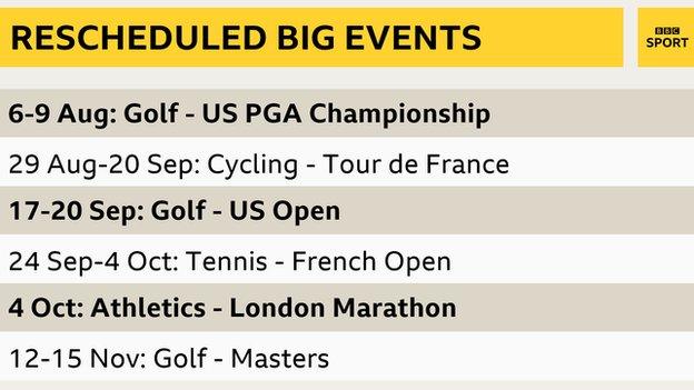 Revised sporting schedule for some major sporting events