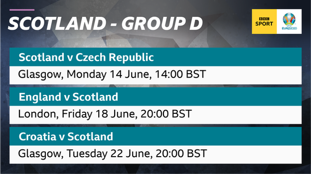 Graphic showing Scotland play the Czech Republic, England and Croatia in Group D