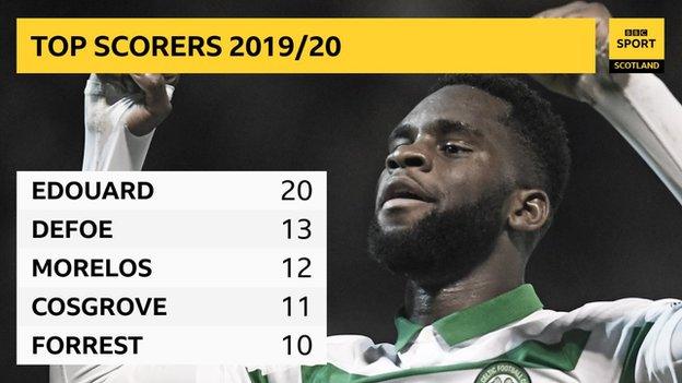 Odsonne Edouard