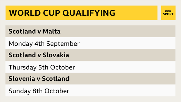 Scotland's fixtures