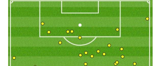 Sturridge touches