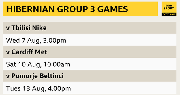 Hibs three group games