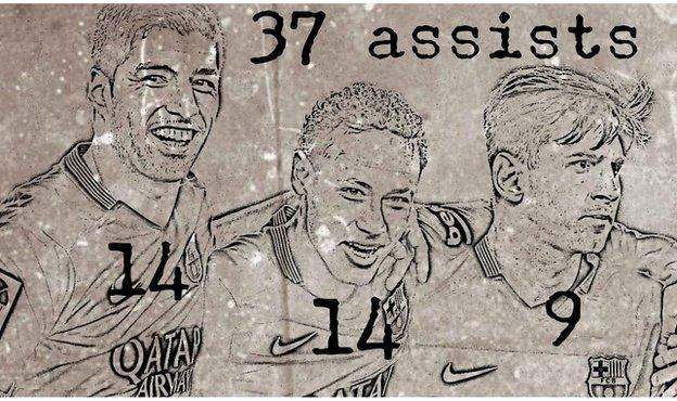 Luis Suarez, Neymar and Lionel Messi