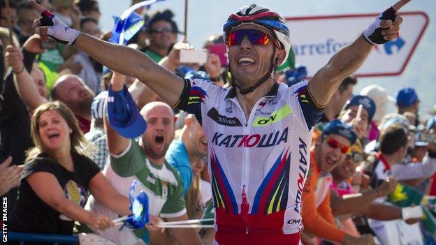 Joaquim Rodriguez