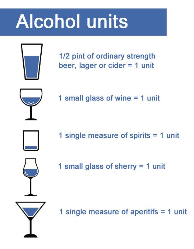 Alcohol units