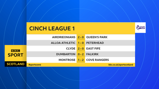 Scottish League 1 scores