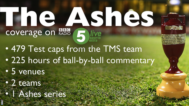 BBC Radio coverage of the Ashes