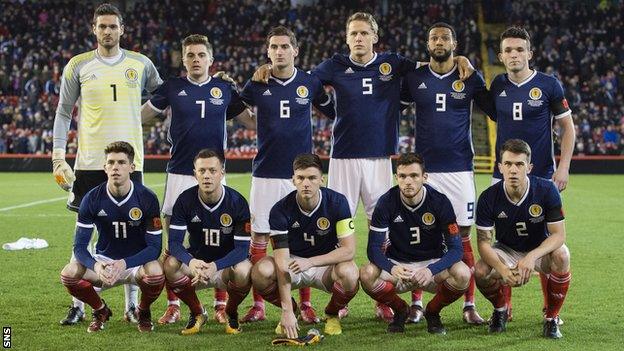 Scotland players