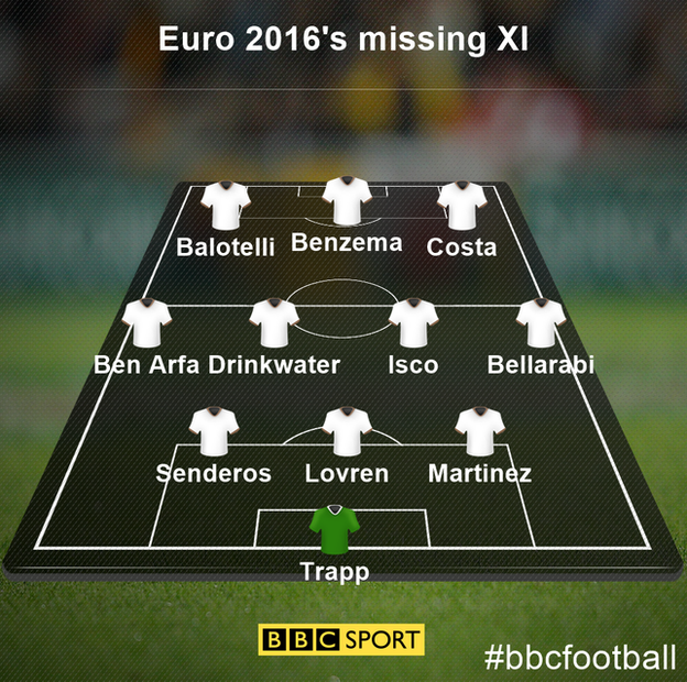 Euro 2016 missing men