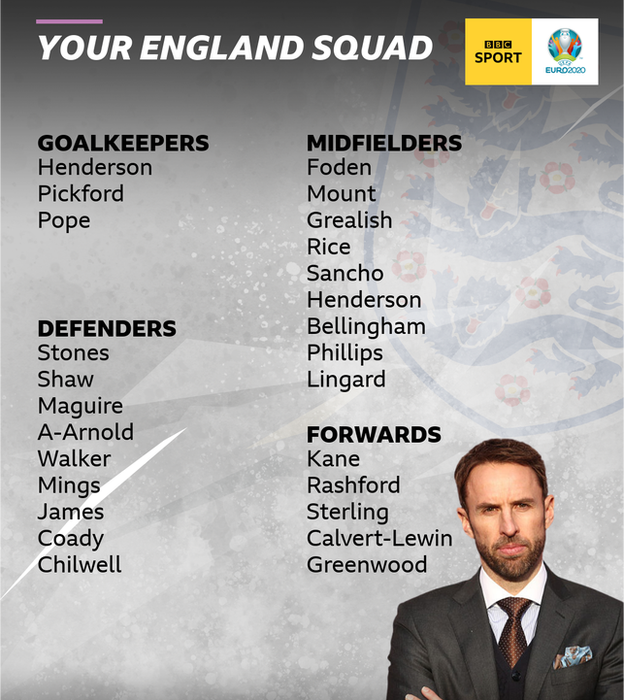 BBC Sport readers have selected their 26-man England squad for Euro 2020