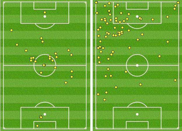 Alvaro Negredo and Son Heung-min touchmap