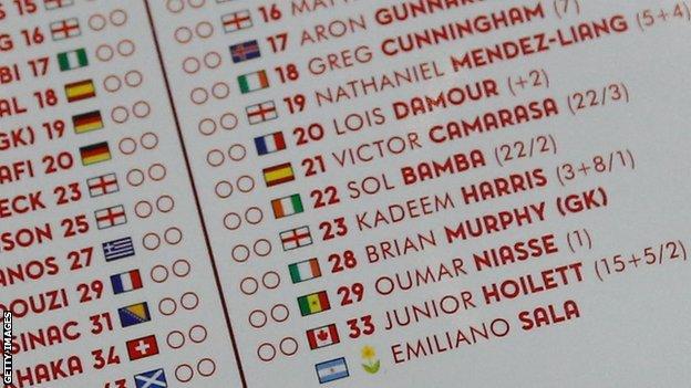 Emiliano Sala's name in Arsenal matchday programme