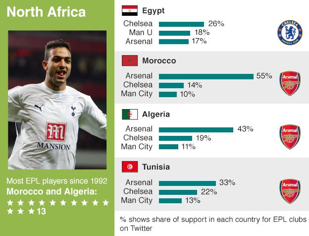 North Africa datapic