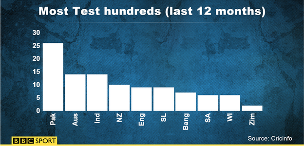 Key: Pakistan 26, Australia 14, India 14, New Zealand 10, England 9, Sri Lanka 9, Bangladesh 7, South Africa 6, West Indies 6, Zimbabwe 2