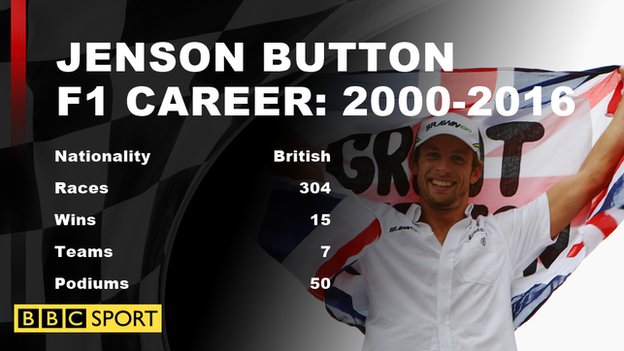 Jenson Button graphic