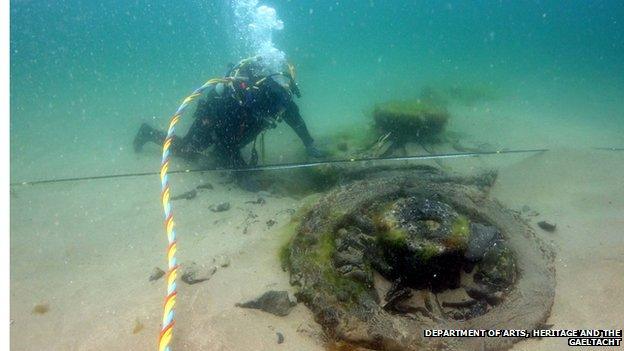 Gun carriage wheels were also found