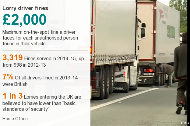 Lorry driver fines